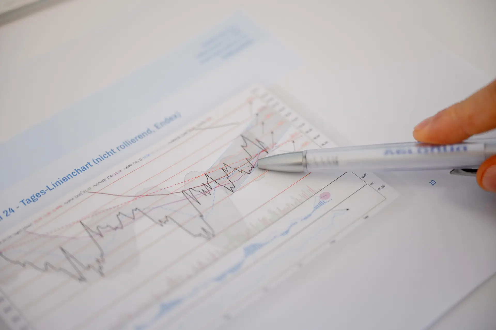 Analyse eines Preischarts am Energiemarkt